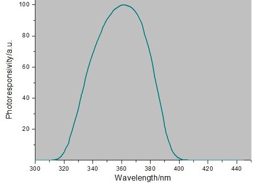 適合檢測紫外光能量的UV能量計有哪些？