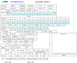 SDR4010B積分型透光率儀MSA穩(wěn)定性研究與偏倚報告分析